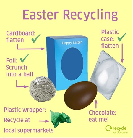 Easter recycling Easter recycling